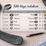 SM-liiga tulokset
